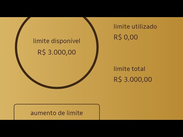 AUMENTANDO O LIMITE DO CARTÃO DE CRÉDITO LATAM PASS DO ITAÚ